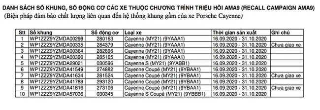 Đến lượt các siêu xe cũng phải triệu hồi 1