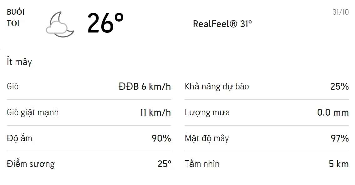 Dự báo thời tiết TPHCM hôm nay 31/10 và ngày mai 1/11: Sáng chiều có mưa dông 3