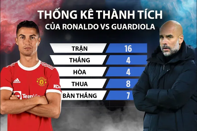 Cavani gặp chấn thương - Ronaldo sẽ chạm mốc 800 bàn trong trận derby Manchester?