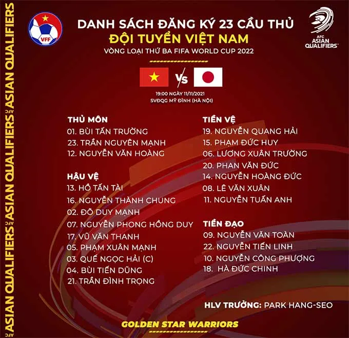 HLV Việt Nam và Nhật Bản nói gì trong buổi họp báo trước trận đấu - Minh Vương không được đăng ký
