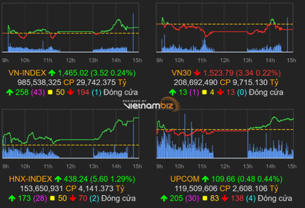 thi-truong-chung-khoan-10-11-2021-vn-index-nguoc-dong-tang-voh.com.vn-anh1