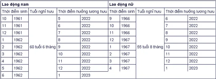 Tin tổng hợp 12/11/2021: Chỉ trong vài ngày, giá vàng tăng hơn 1,3 triệu/lượng 2