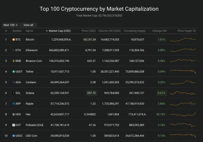 Giá Bitcoin hôm nay 12/11/2021: Quay đầu tăng do lạm phát cao kỷ lục 2