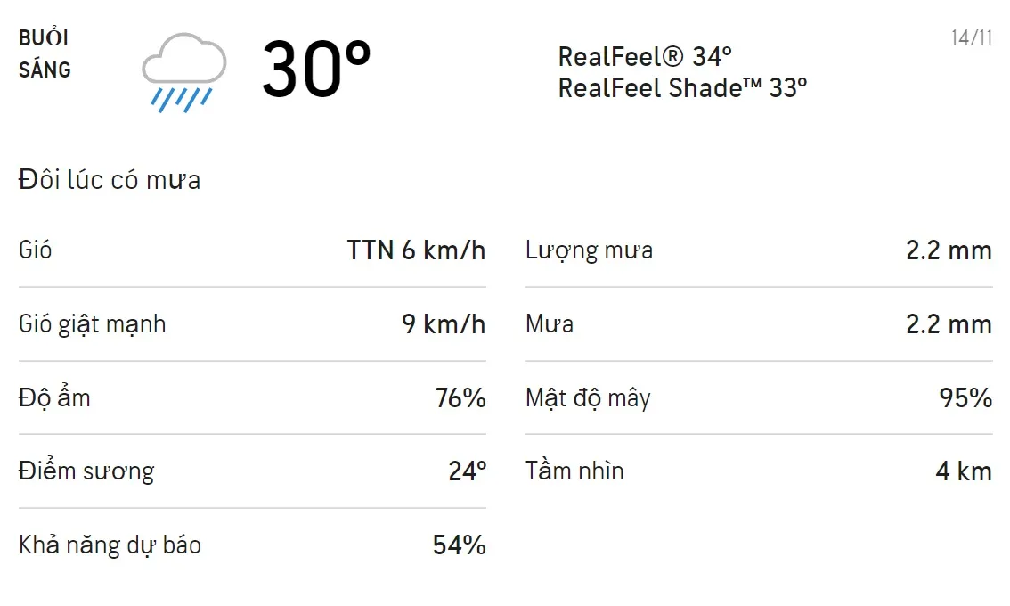Dự báo thời tiết TPHCM hôm nay 13/11 và ngày mai 14/11: Sáng chiều có mưa dông 4