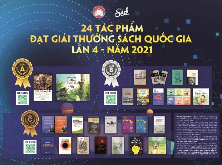 Đường Sách TPHCM trưng bày 24 tác phẩm đạt giải thưởng sách quốc gia lần 4
