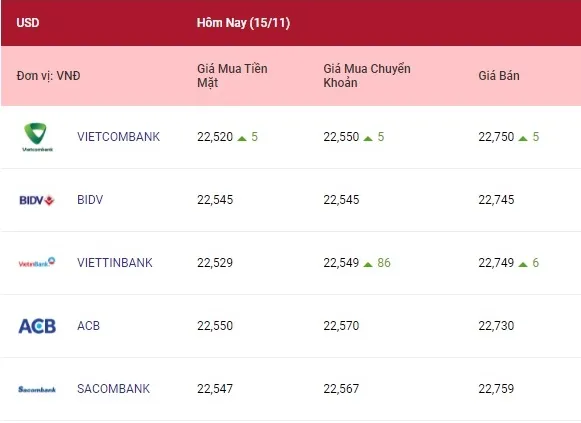 Tỷ giá USD