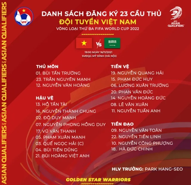 HLV Park Hang Seo chốt danh sách đấu Ả-Rập Xê-Út - AFC lên dây cót tinh thần cho ĐT Việt Nam