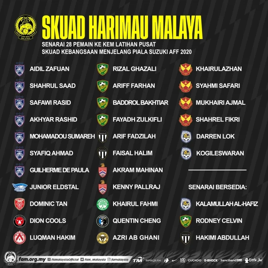Malaysia muốn đăng cai Vòng loại cuối Asian Cup 2023 - Triệu tập 28 cầu thủ chuẩn bị AFF Cup