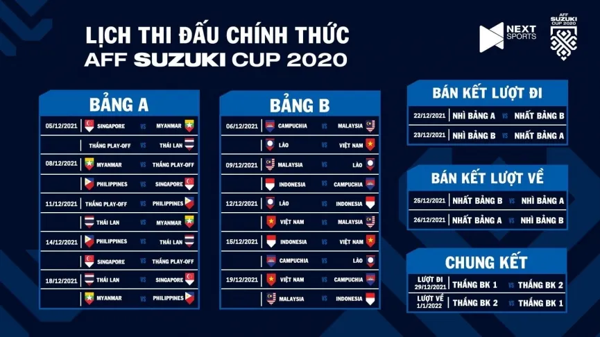 Lịch thi đấu chính thức của ĐT Việt Nam và những điều cần biết về AFF Cup 2020