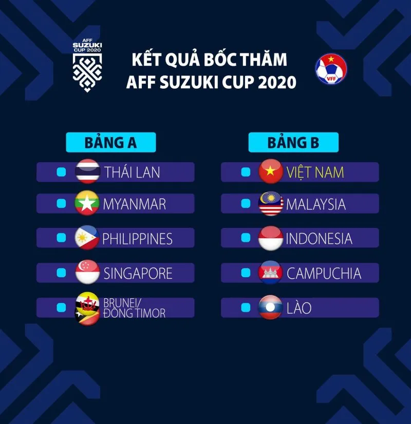 Lịch thi đấu chính thức của ĐT Việt Nam và những điều cần biết về AFF Cup 2020