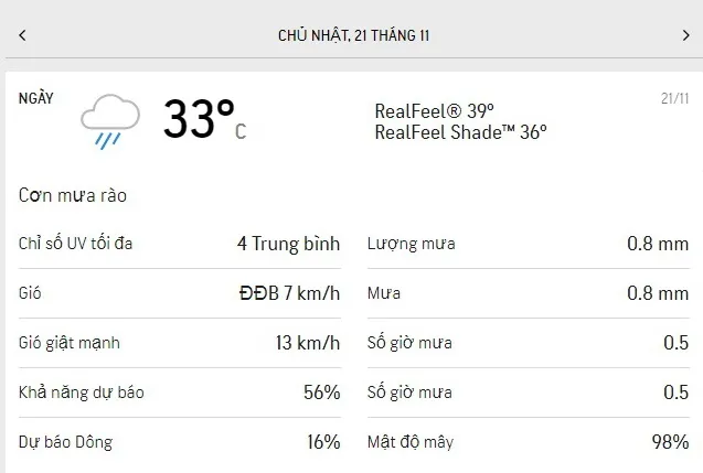 Dự báo thời tiết TPHCM cuối tuần 20-21/11/2021: nắng dịu, có mưa dông rải rác 3