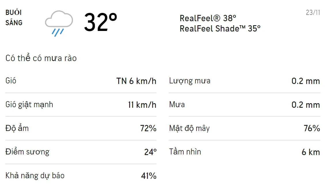Dự báo thời tiết TPHCM hôm nay 22/11 và ngày mai 23/11: Chiều có mưa rào 4