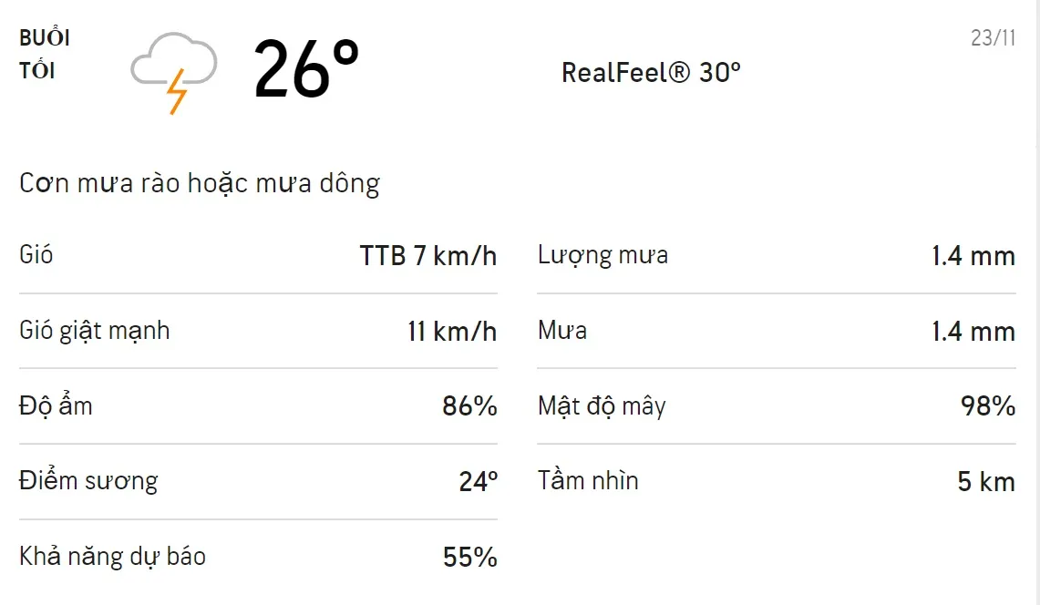 Dự báo thời tiết TPHCM hôm nay 22/11 và ngày mai 23/11: Chiều có mưa rào 6