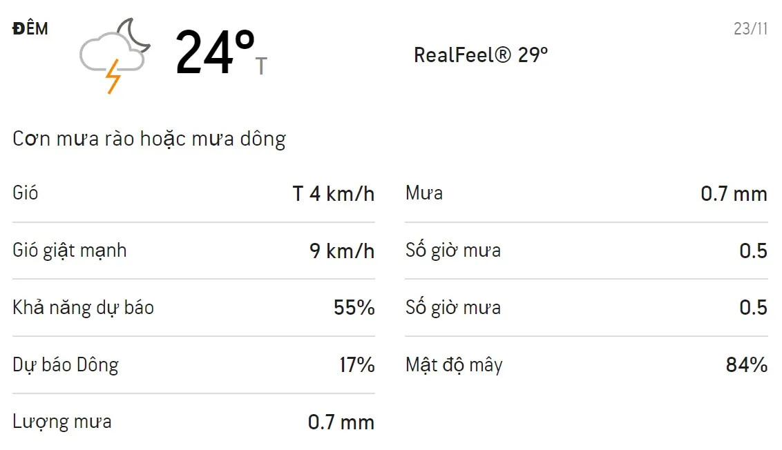 Dự báo thời tiết TPHCM 3 ngày tới (23/11 - 25/11/2021): Ban ngày trời có mưa rào và dông 2