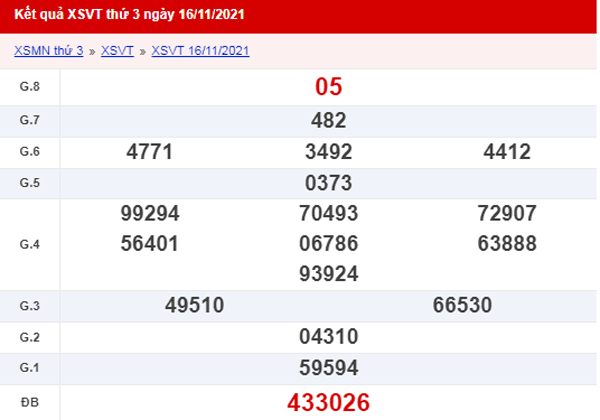 XSVT 23/11 - Kết quả xổ số Vũng Tàu hôm nay Thứ 3 ngày 23/11/2021 1