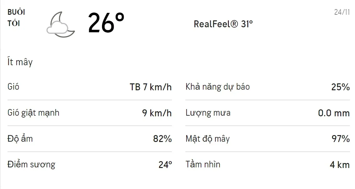 Dự báo thời tiết TPHCM hôm nay 23/11 và ngày mai 24/11: Cả ngày có mưa rải rác 6