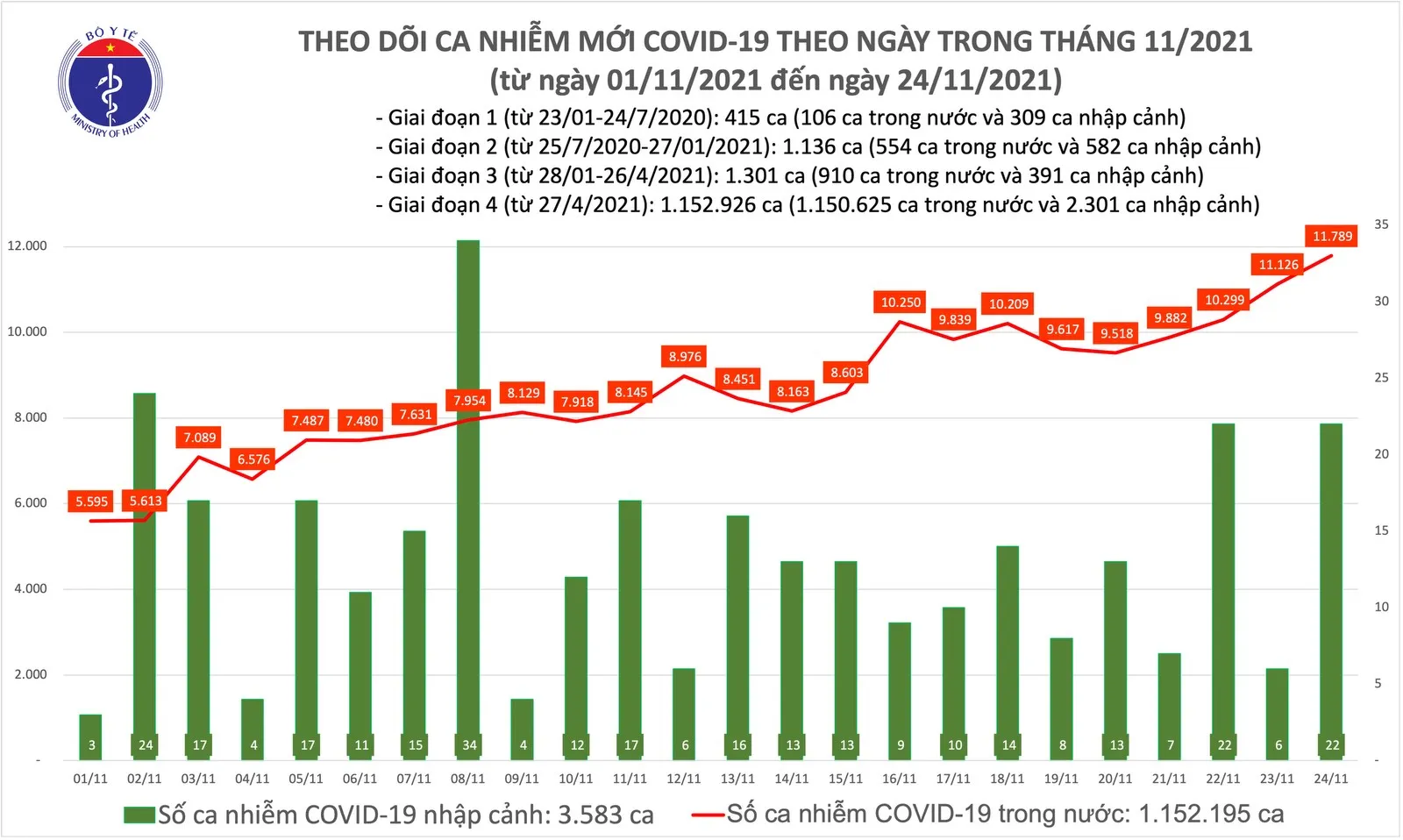 số ca mắc mới