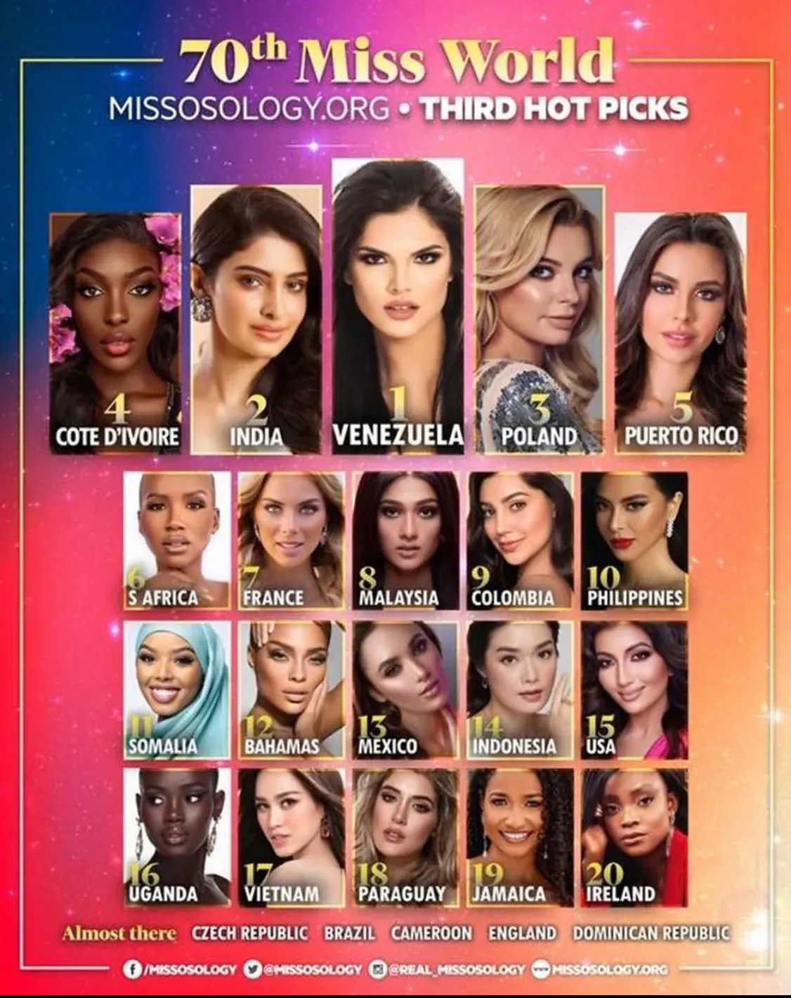 Missosology bình chọn Đỗ Thị Hà vào Top 20 Miss World