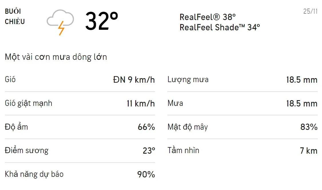 Dự báo thời tiết TPHCM hôm nay 25/11 và ngày mai 26/11: Chiều có mưa dông 2