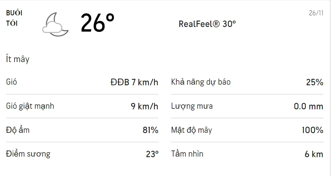 Dự báo thời tiết TPHCM hôm nay 25/11 và ngày mai 26/11: Chiều có mưa dông 6