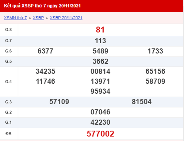 XSBP 27/11 - Kết quả xổ số Bình Phước hôm nay Thứ 7 ngày 27/11/2021 1