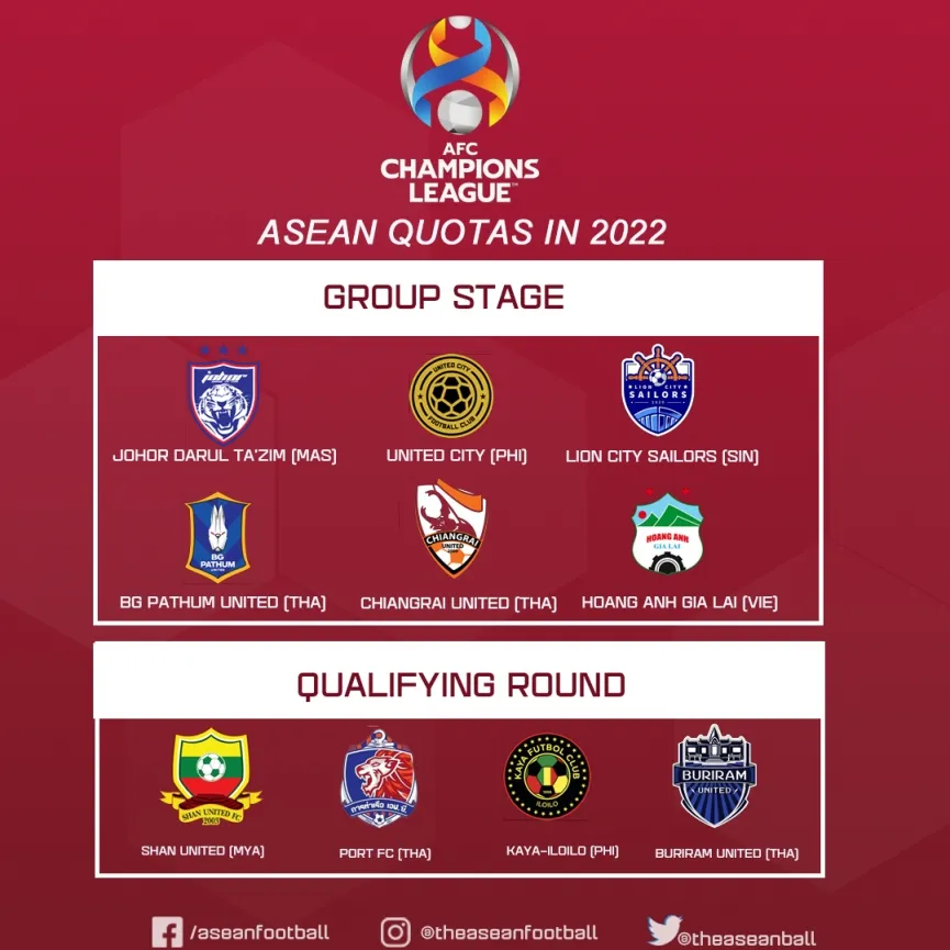 HAGL đại diện cho Việt Nam tranh tài tại AFC Champions League 2022
