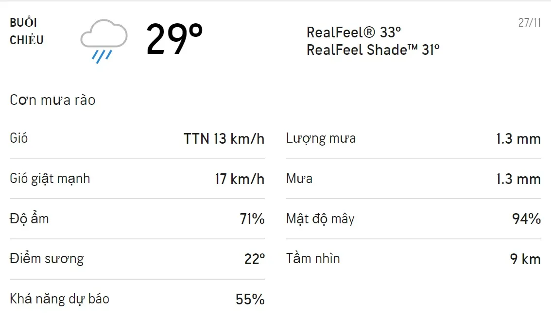 Dự báo thời tiết TPHCM hôm nay 26/11 và ngày mai 27/11: Chiều tối có mưa rào 5