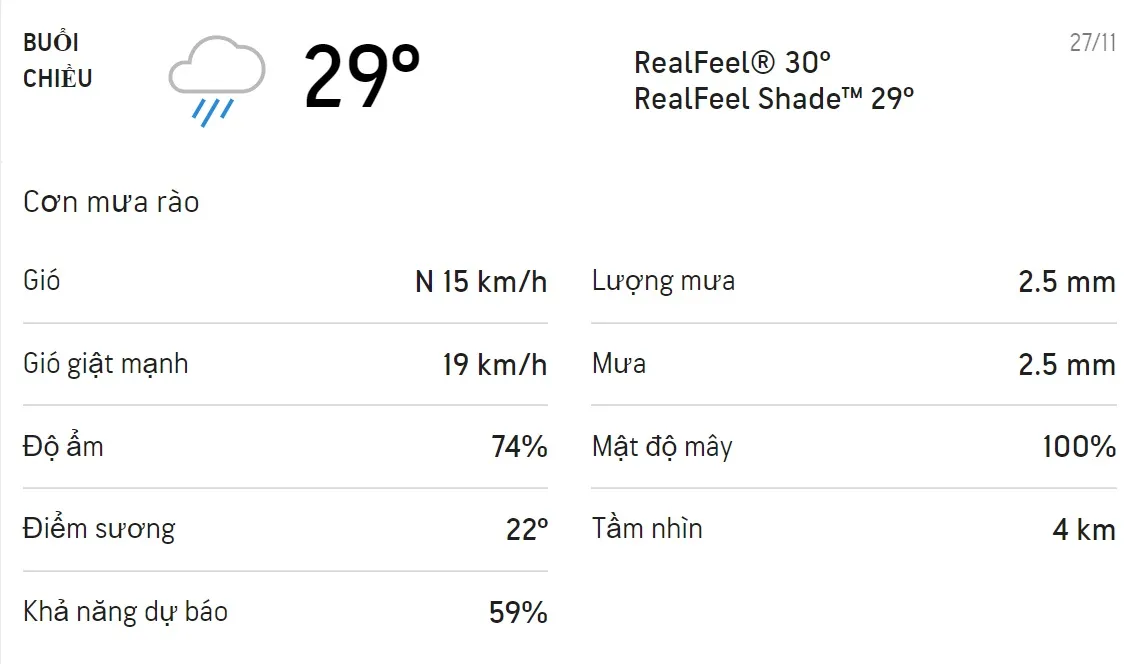 Dự báo thời tiết TPHCM hôm nay 27/11 và ngày mai 28/11: Cả ngày có mưa rào rải rác, trời mát 2
