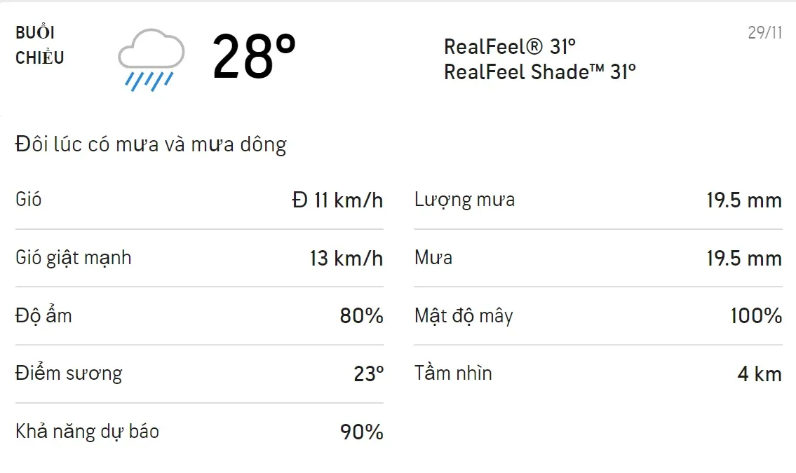 Dự báo thời tiết TPHCM hôm nay 28/11 và ngày mai 29/11: Chiều tối có mưa rào và dông, trời mát 5