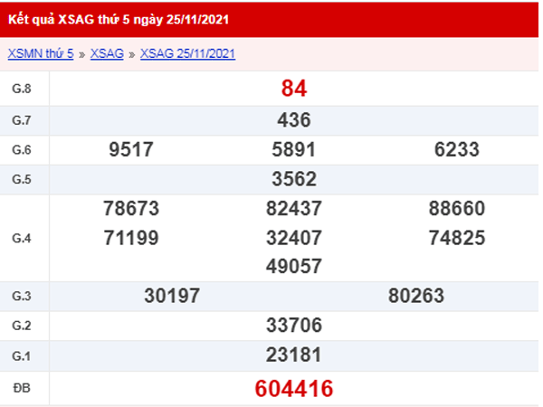 XSAG 2/12 - Kết quả xổ số An Giang ngày 2/12/2021 1