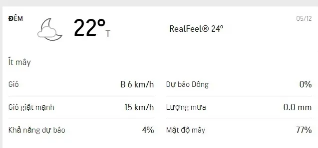 Dự báo thời tiết TPHCM cuối tuần 4-5/12/2021: trời mát, nắng dịu 4