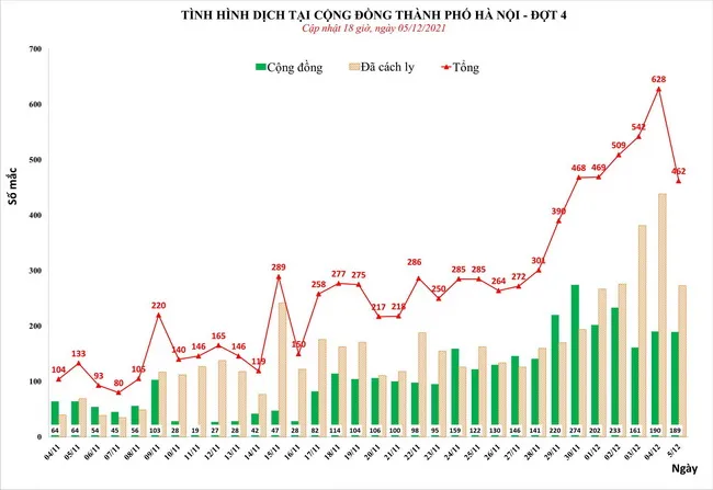 Tin nóng trưa 6/12: Bộ Y tế: Cần đẩy nhanh tiến độ tiêm vắc xin 4