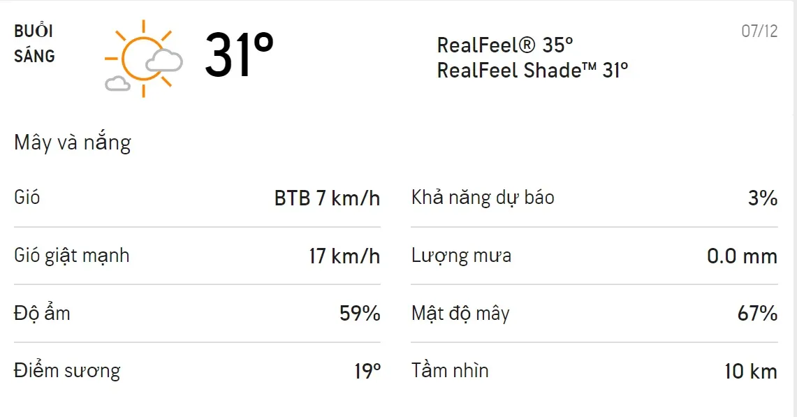 Dự báo thời tiết TPHCM hôm nay 7/12 và ngày mai 8/12: Sáng và đêm trời lạnh, cả ngày không mưa 1