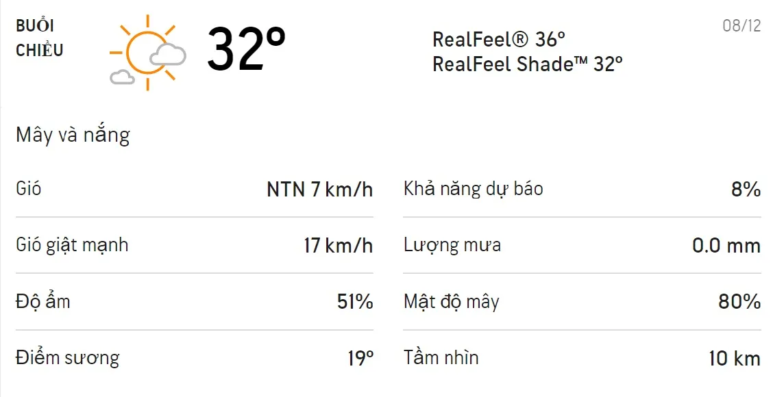 Dự báo thời tiết TPHCM hôm nay 7/12 và ngày mai 8/12: Sáng và đêm trời lạnh, cả ngày không mưa 5