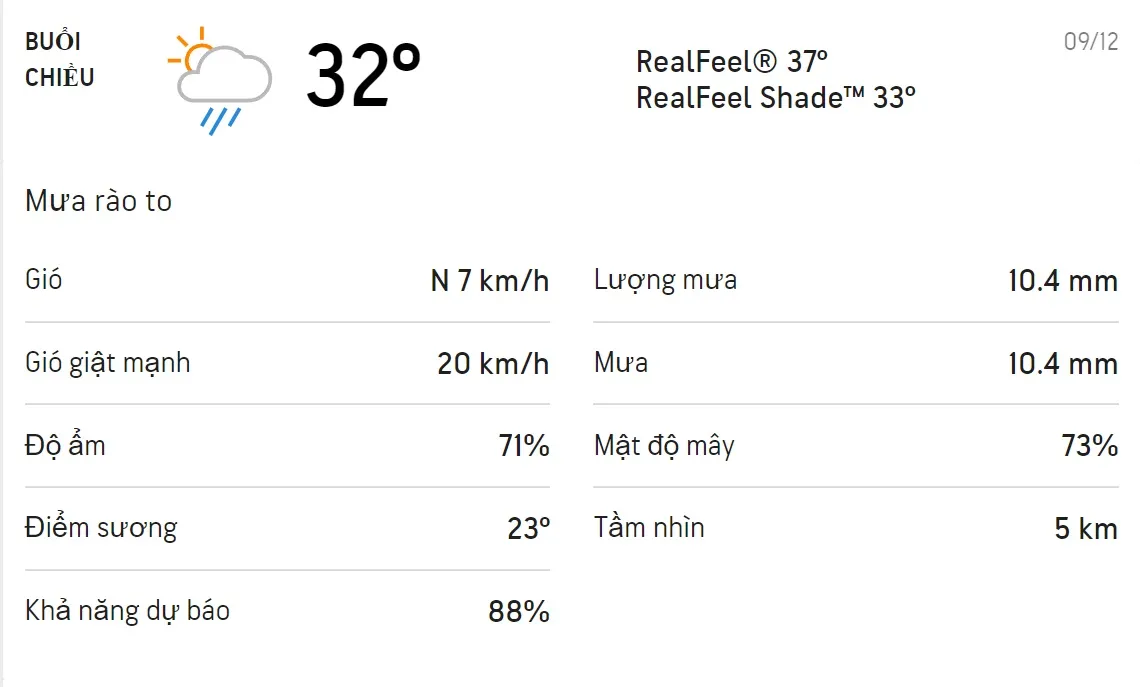 Dự báo thời tiết TPHCM hôm nay 9/12 và ngày mai 10/12: Chiều có mưa 2