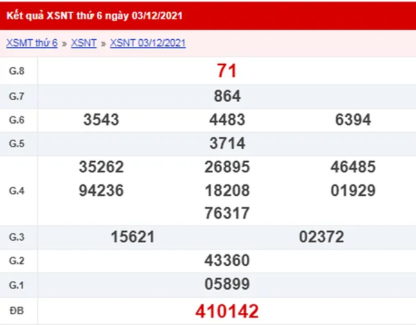 XSNT 10/12 - Kết quả xổ số Ninh Thuận ngày 10/12/2021 1