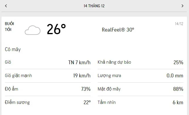 Dự báo thời tiết TPHCM hôm nay 13/12 và ngày mai 14/12/2021: nắng nhẹ, gió mạnh 6