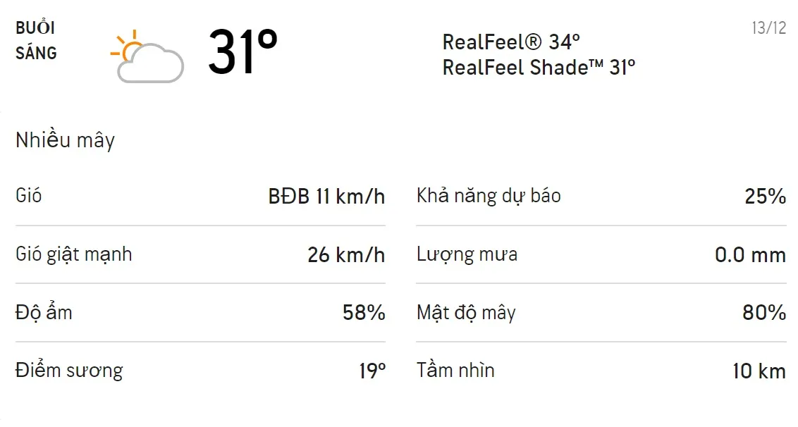 Dự báo thời tiết TPHCM hôm nay 12/12 và ngày mai 13/12: Sáng sớm và đêm trời mát 4