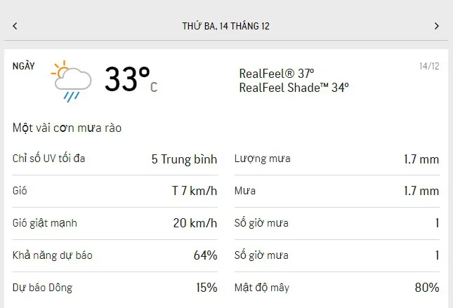 Dự báo thời tiết TPHCM 3 ngày tới (14-16/12/2021): trời nắng nhẹ, thỉnh thoảng có mưa rào 1