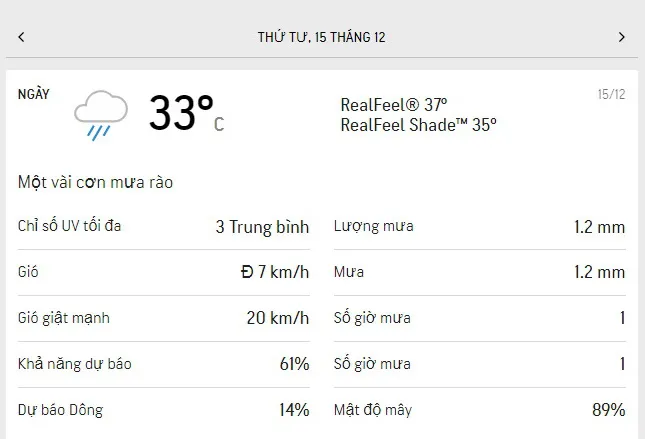 Dự báo thời tiết TPHCM 3 ngày tới (14-16/12/2021): trời nắng nhẹ, thỉnh thoảng có mưa rào 3