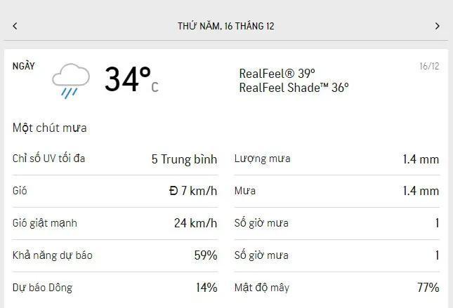 Dự báo thời tiết TPHCM 3 ngày tới (14-16/12/2021): trời nắng nhẹ, thỉnh thoảng có mưa rào 5