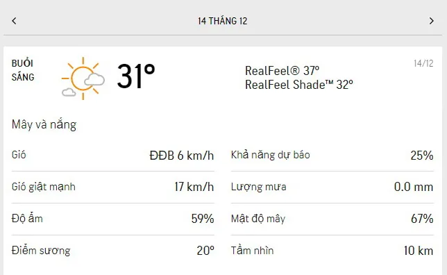 Dự báo thời tiết TPHCM hôm nay 14/12 và ngày mai 15/12/2021: trời nắng nhẹ, chiều và tối có mưa rào 1
