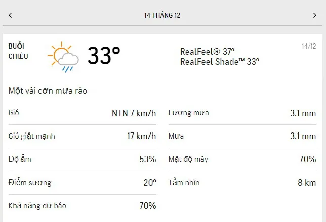 Dự báo thời tiết TPHCM hôm nay 14/12 và ngày mai 15/12/2021: trời nắng nhẹ, chiều và tối có mưa rào 2