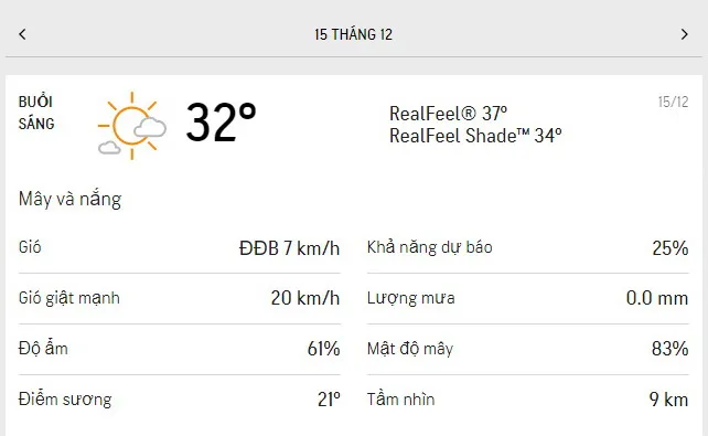 Dự báo thời tiết TPHCM hôm nay 15/12 và ngày mai 16/12/2021: trời nắng, trong không khí có sương bụi 1
