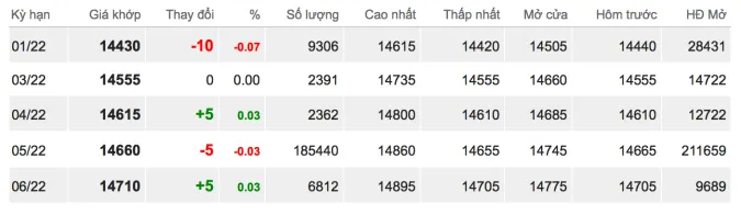 Giá cao su hôm nay 15/12/2021: Biến động nhẹ 2