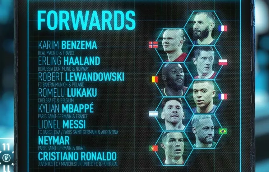 Danh sách rút gọn Đội hình tiêu biểu 2021 của FIFPRO không có Salah