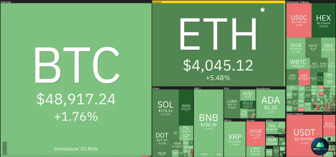 Giá Bitcoin hôm nay 16/12/2021: Tăng nhẹ 1