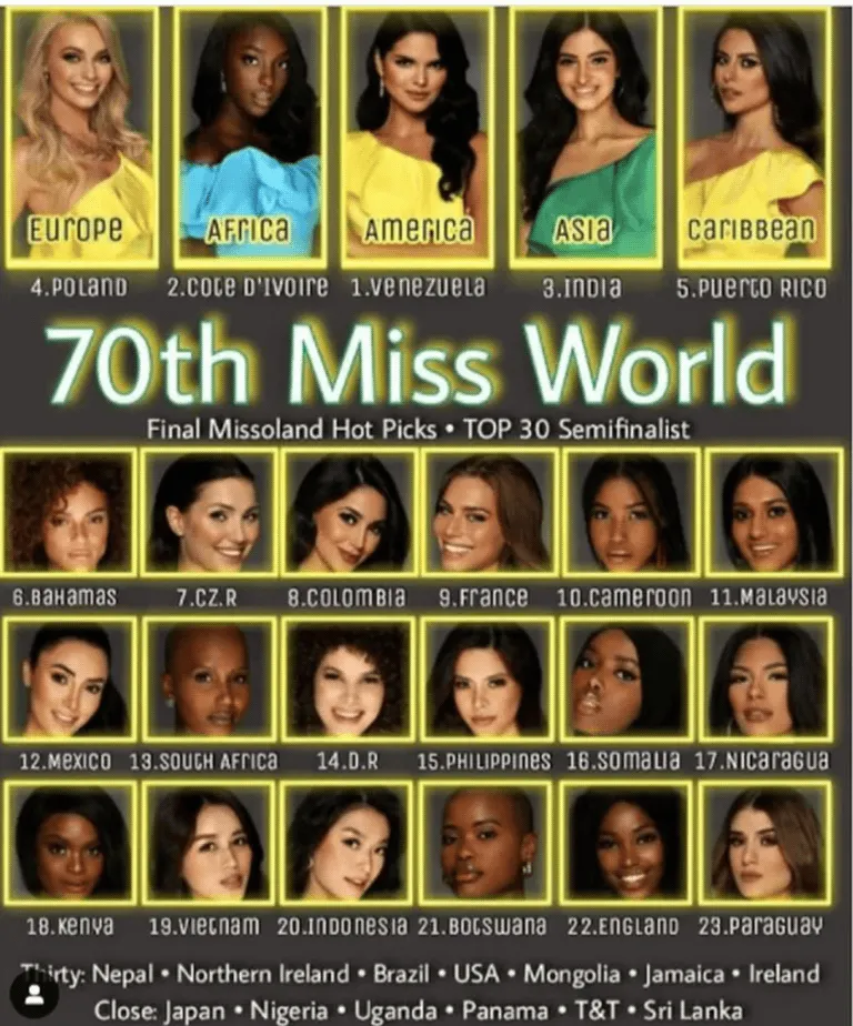 issosology vừa đưa ra dự đoán mới nhất cho tốp 30 chung cuộc của Miss World