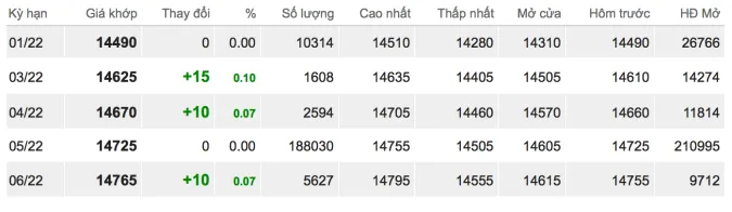 Giá cao su hôm nay 16/12/2021: Ổn định toàn sàn 2