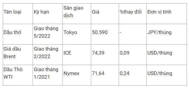 Giá xăng dầu hôm nay 16/12: Bật tăng sau quyết định của Fed 2